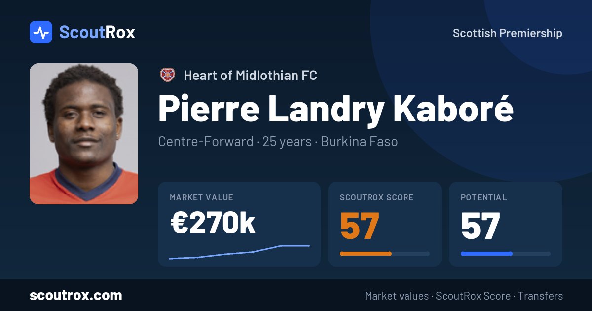 Pierre Landry Kaboré stats & market value