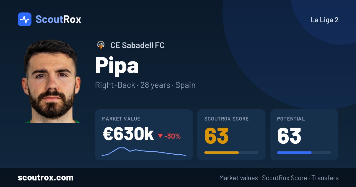 Pipa stats & market value