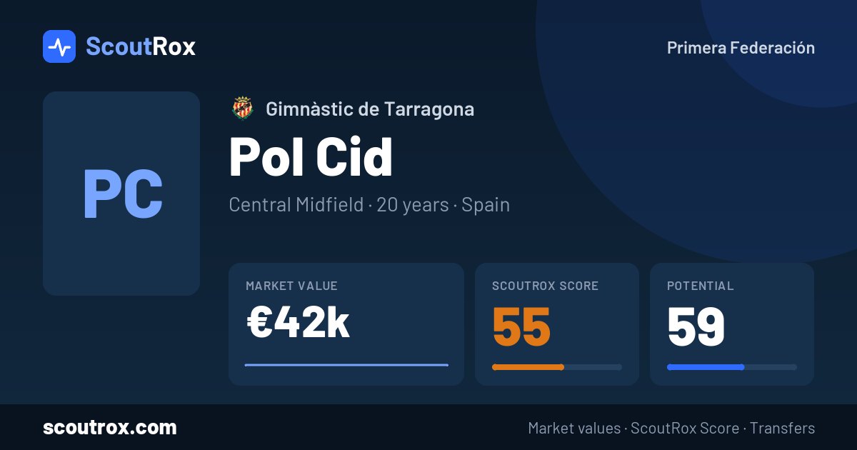 Pol Cid stats & market value