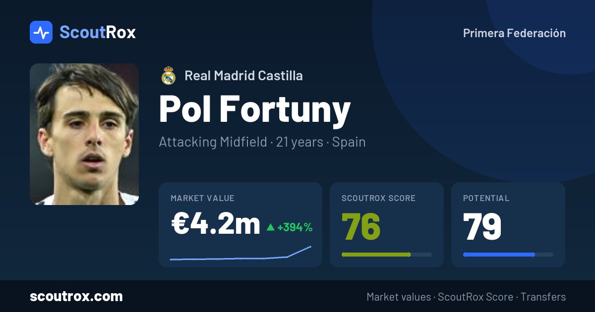 Pol Fortuny stats & market value