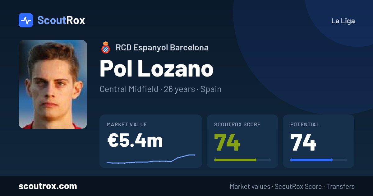 Pol Lozano stats & market value