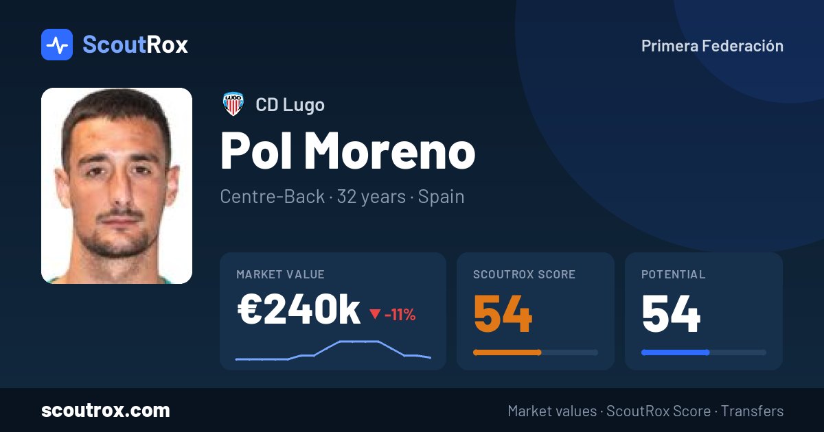 Pol Moreno stats & market value