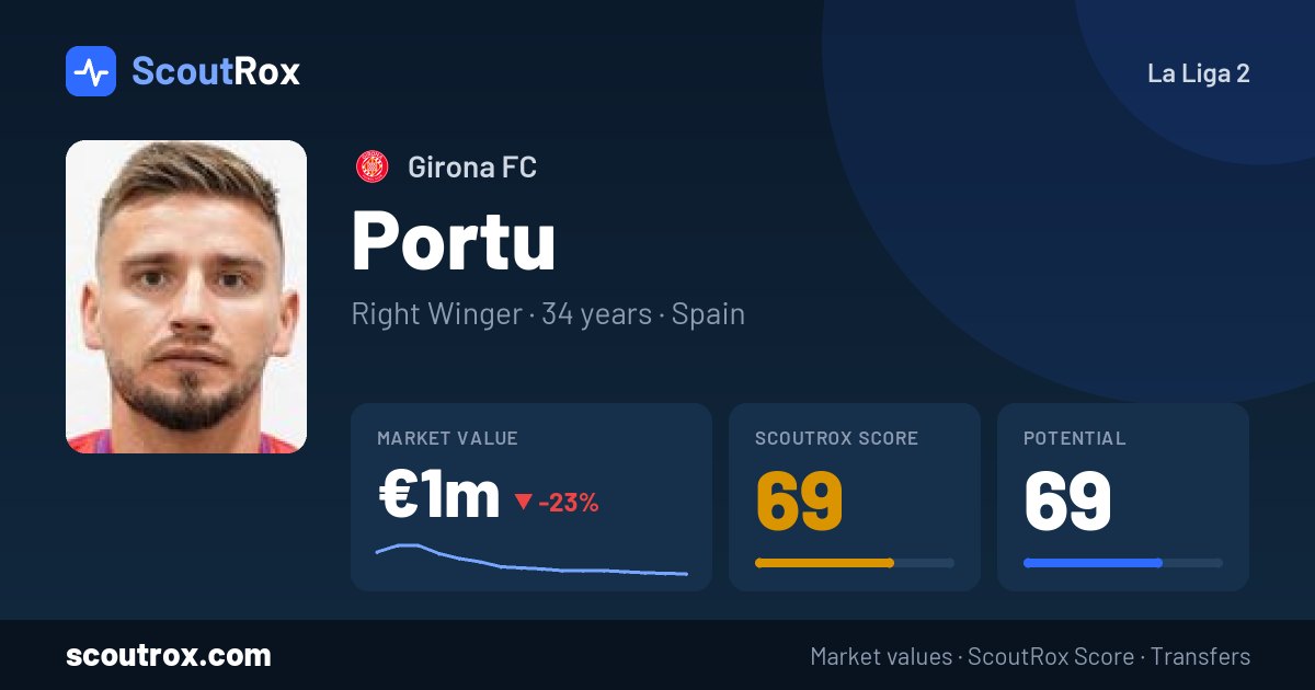 Portu stats & market value
