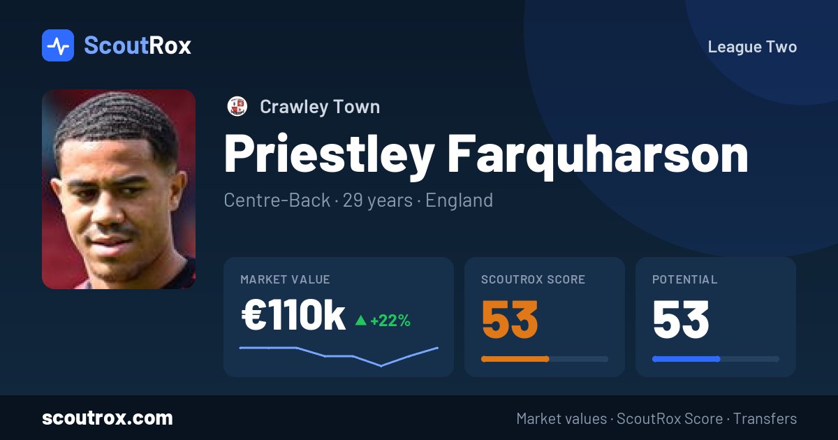 Priestley Farquharson stats & market value