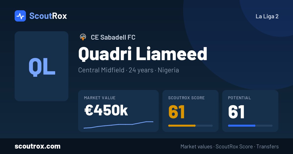 Quadri Liameed stats & market value