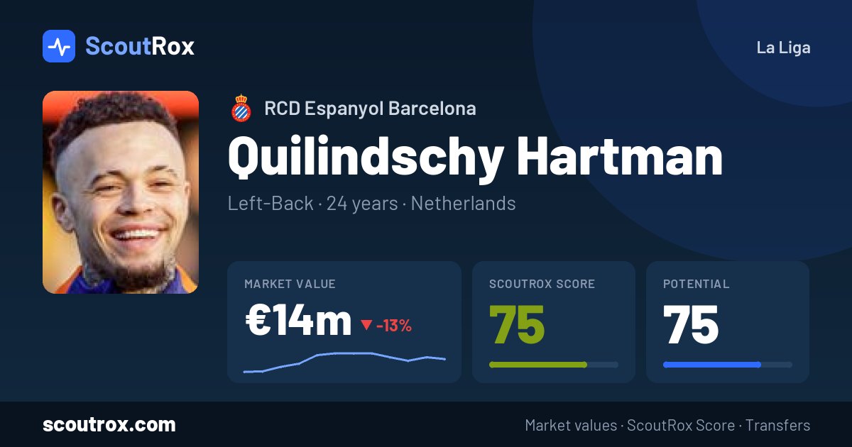Quilindschy Hartman stats & market value