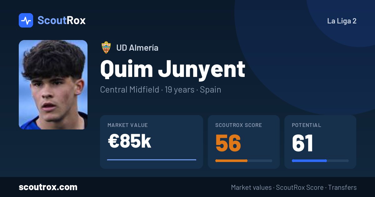 Quim Junyent stats & market value