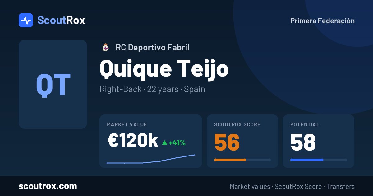 Quique Teijo stats & market value