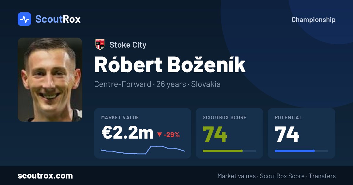 Róbert Boženík stats & market value