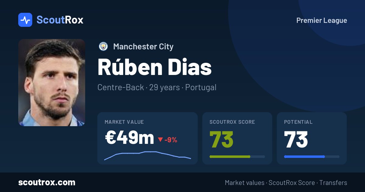 Rúben Dias stats & market value