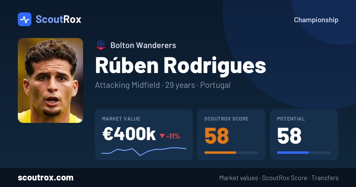 Rúben Rodrigues stats & market value