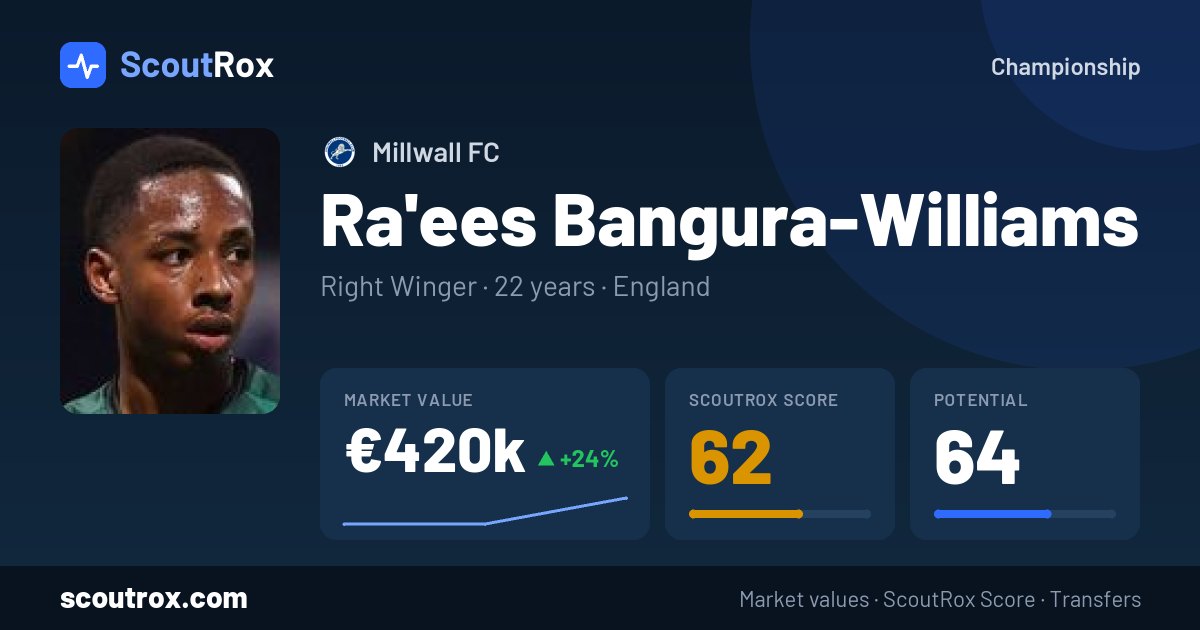 Ra'ees Bangura-Williams stats & market value