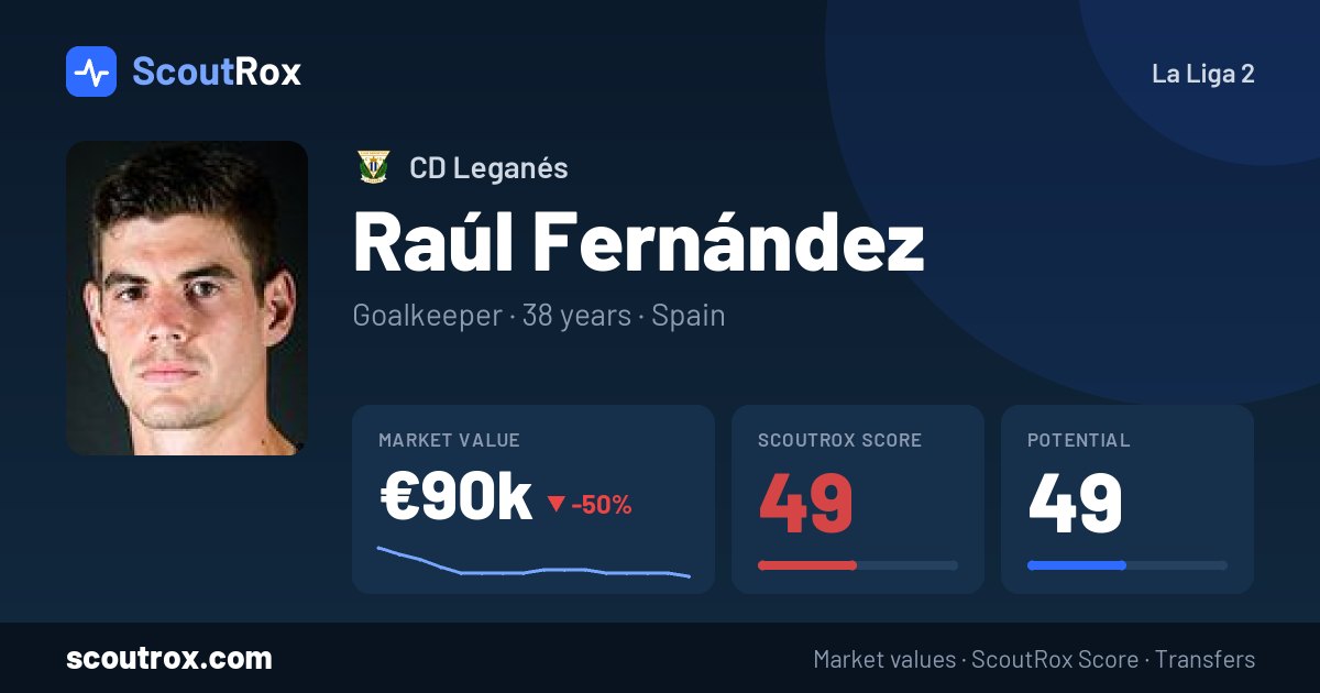 Raúl Fernández stats & market value