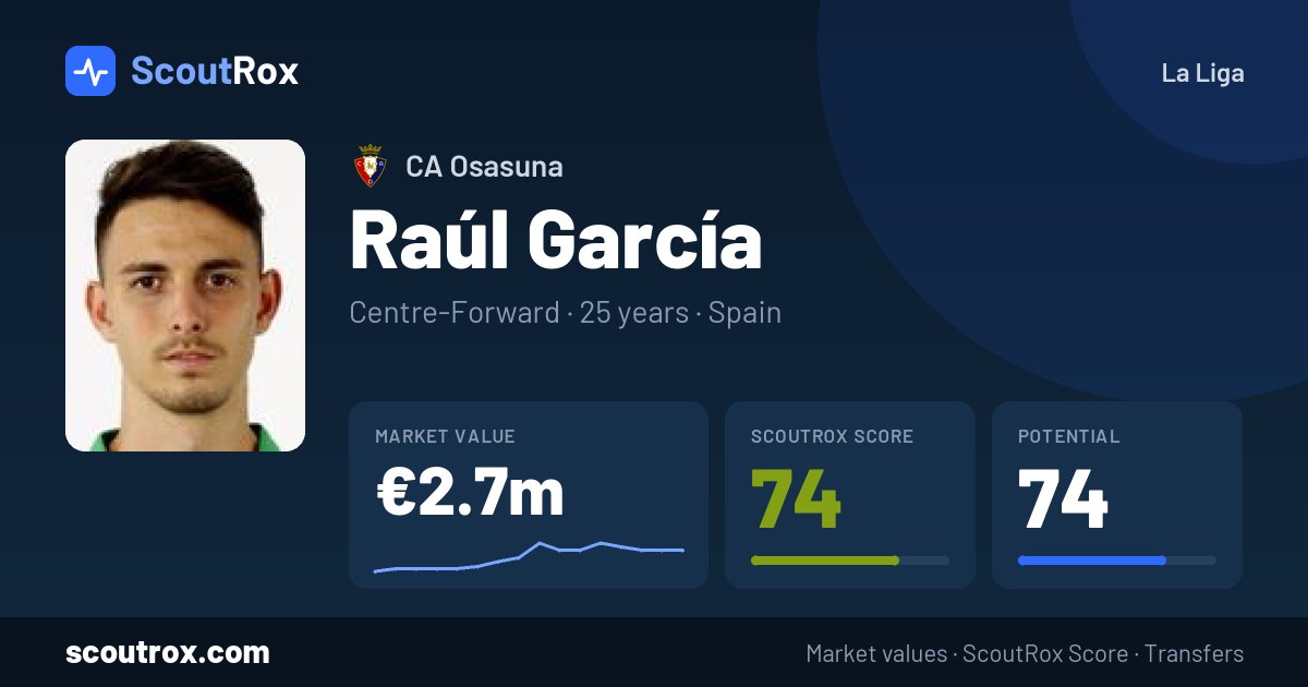 Raúl García stats & market value