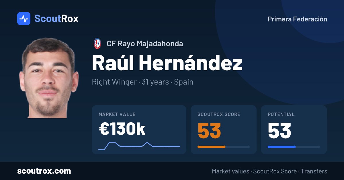 Raúl Hernández stats & market value