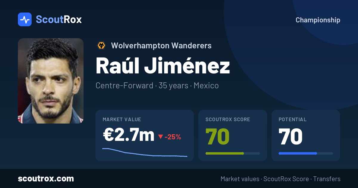 Raúl Jiménez stats & market value
