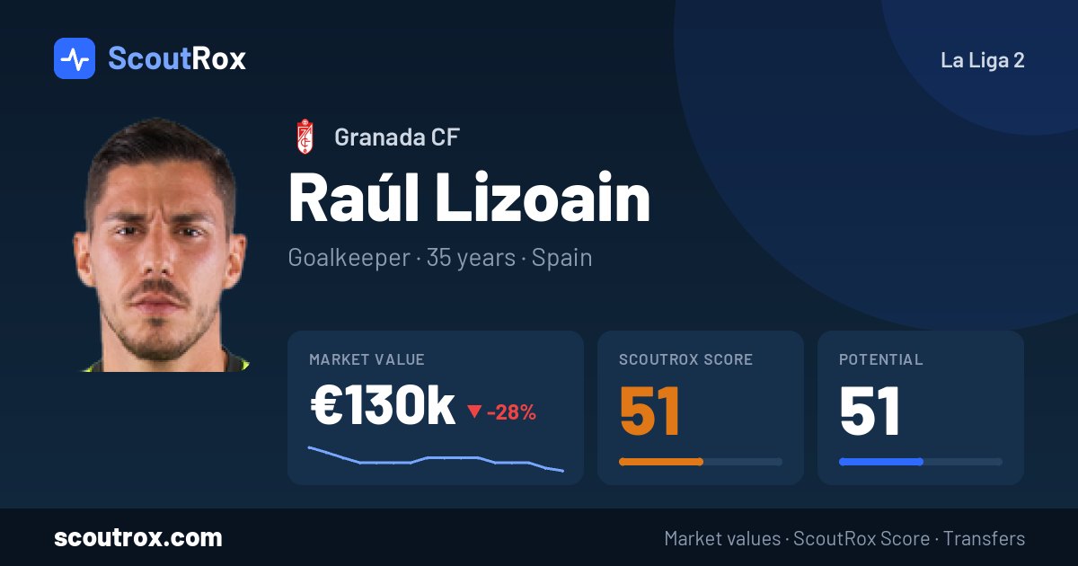 Raúl Lizoain stats & market value