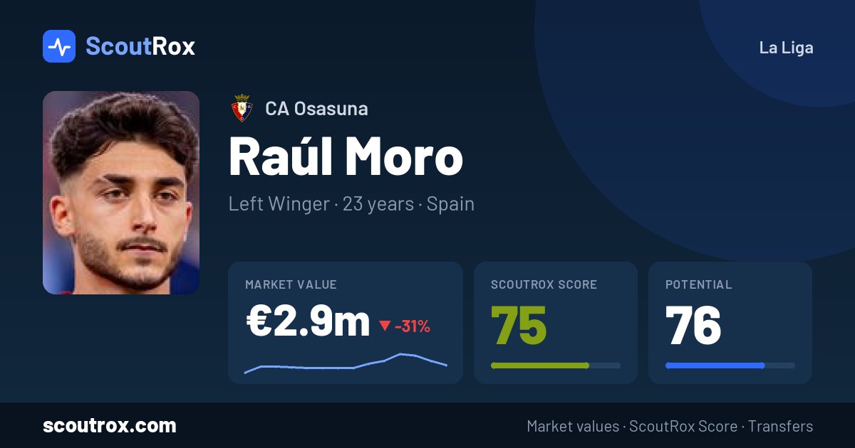 Raúl Moro stats & market value
