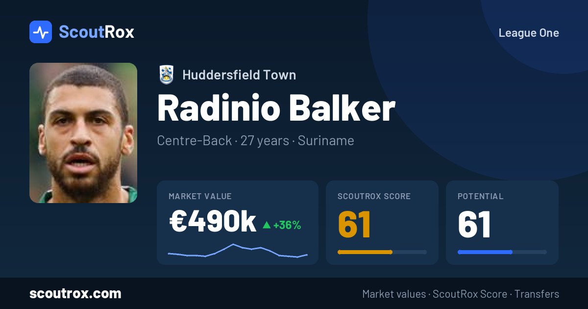 Radinio Balker stats & market value