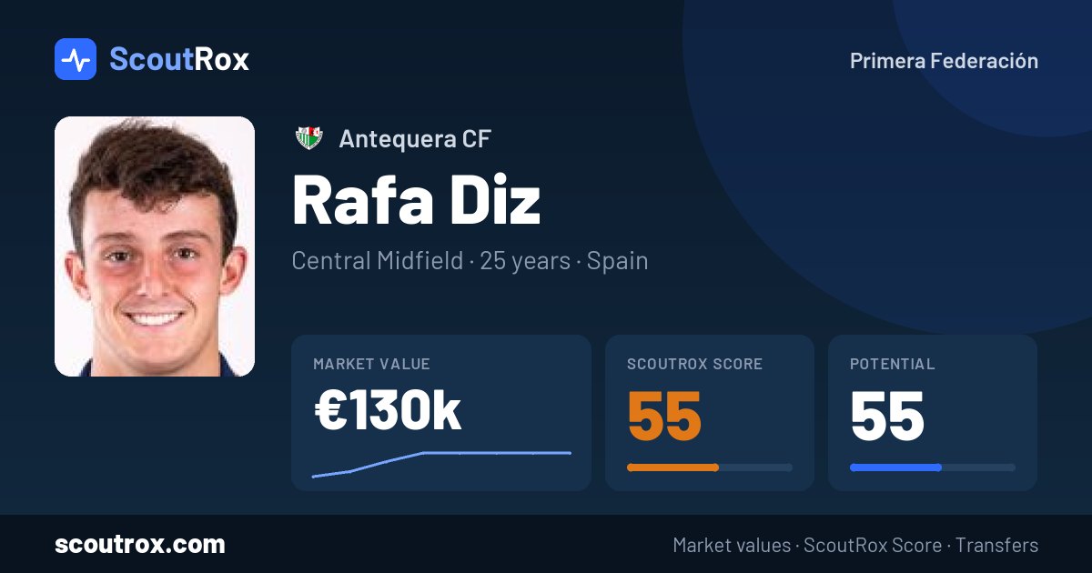 Rafa Diz stats & market value