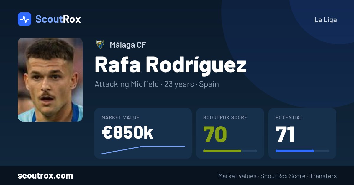 Rafa Rodríguez stats & market value