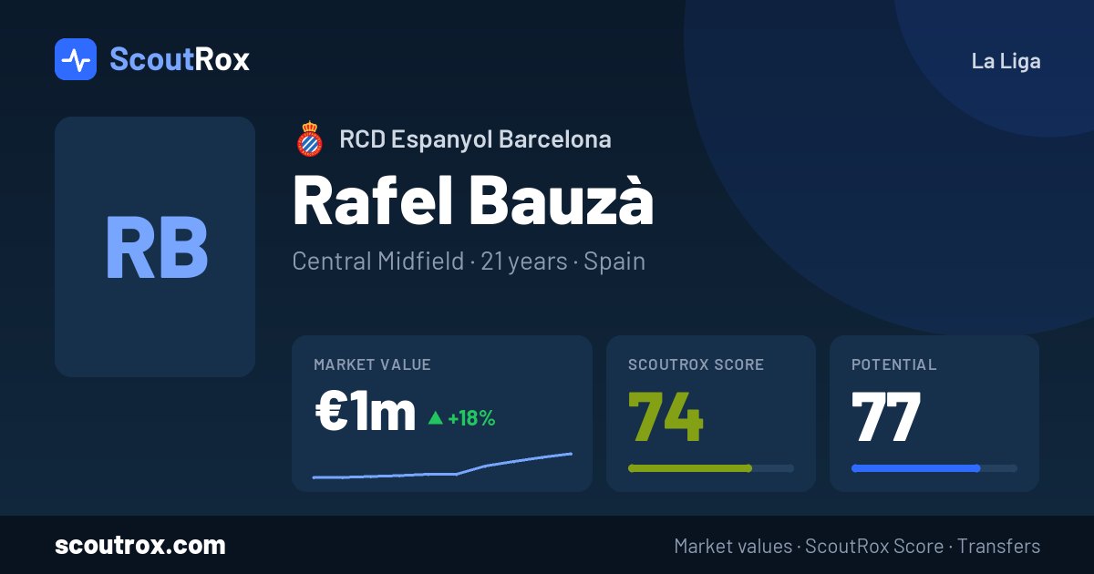 Rafel Bauzà stats & market value