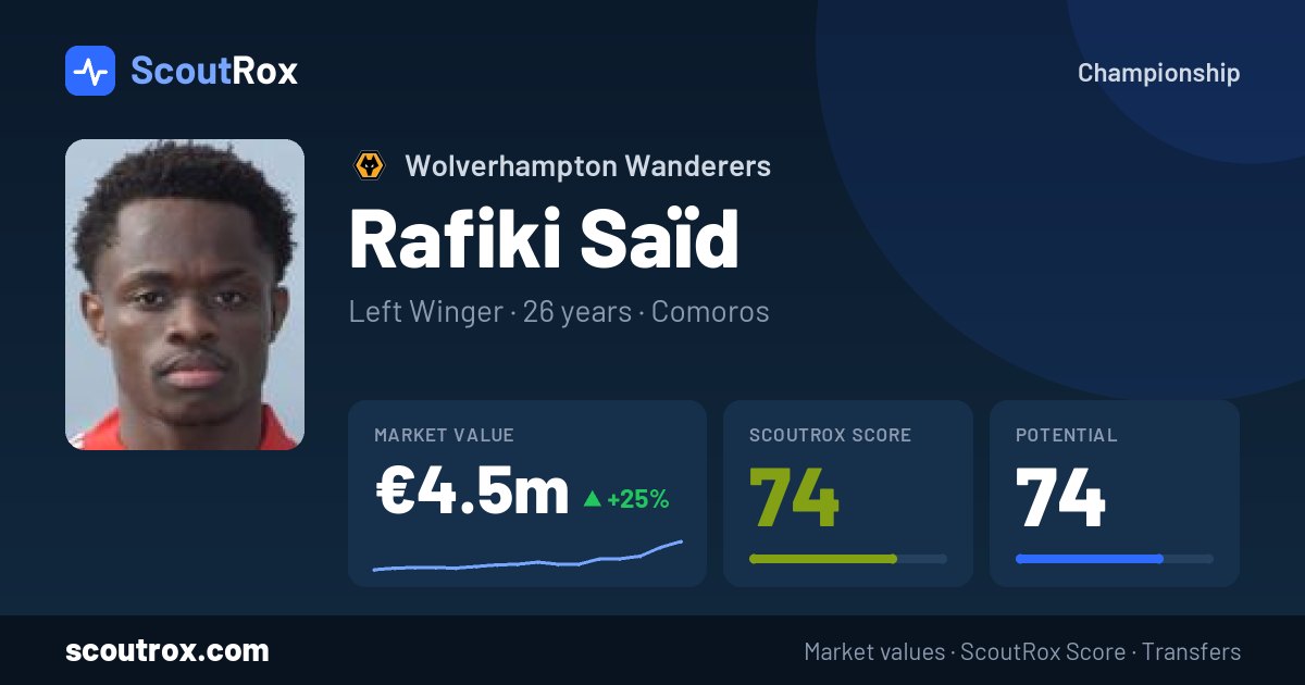 Rafiki Saïd stats & market value