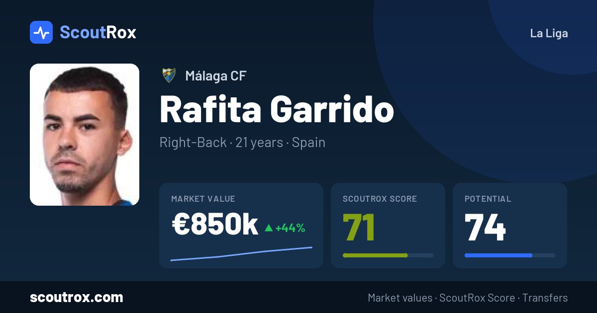 Rafita Garrido stats & market value