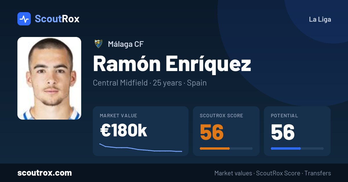 Ramón Enríquez stats & market value