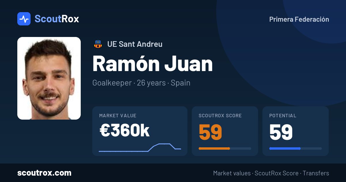 Ramón Juan stats & market value