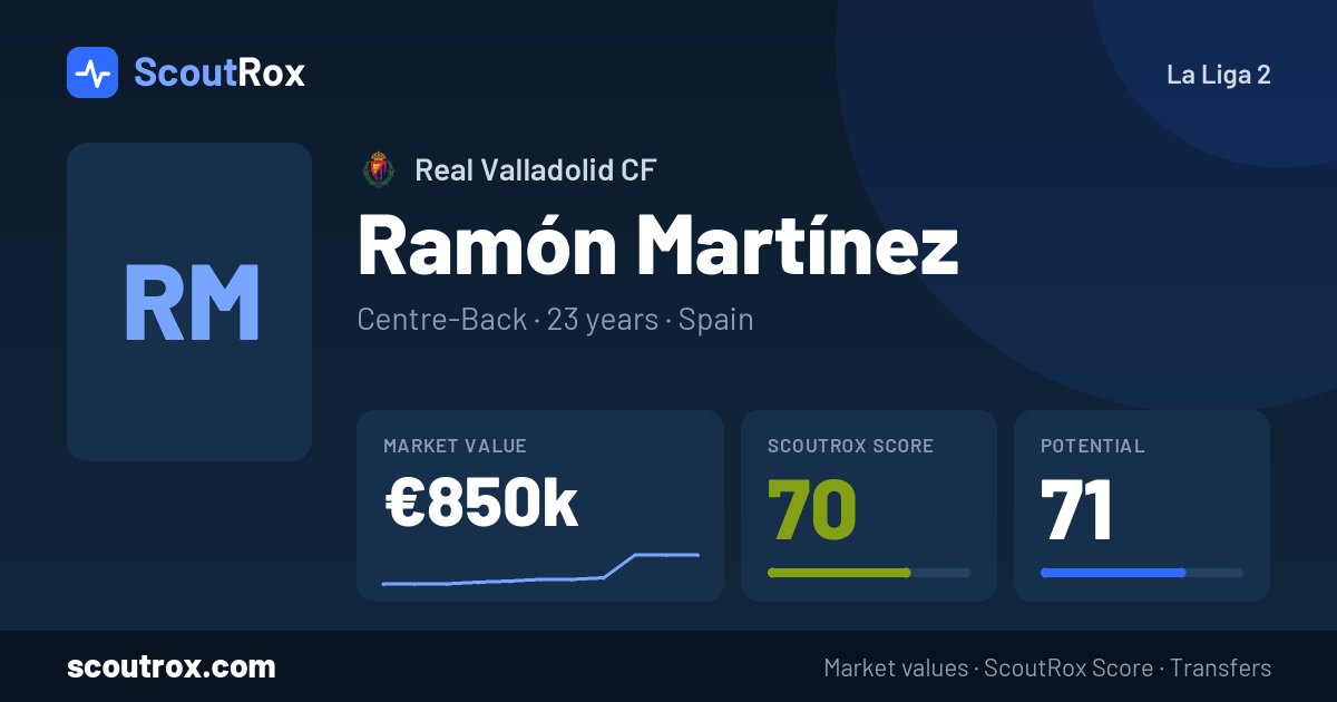 Ramón Martínez stats & market value