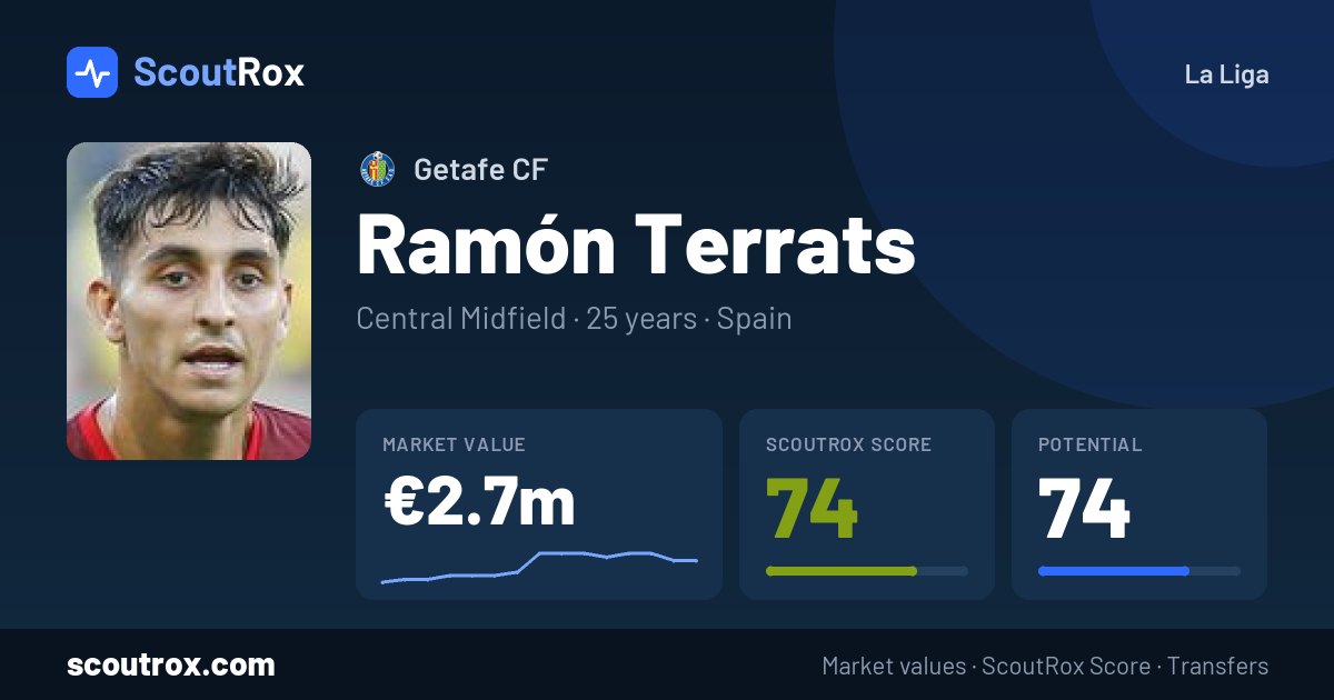 Ramón Terrats stats & market value