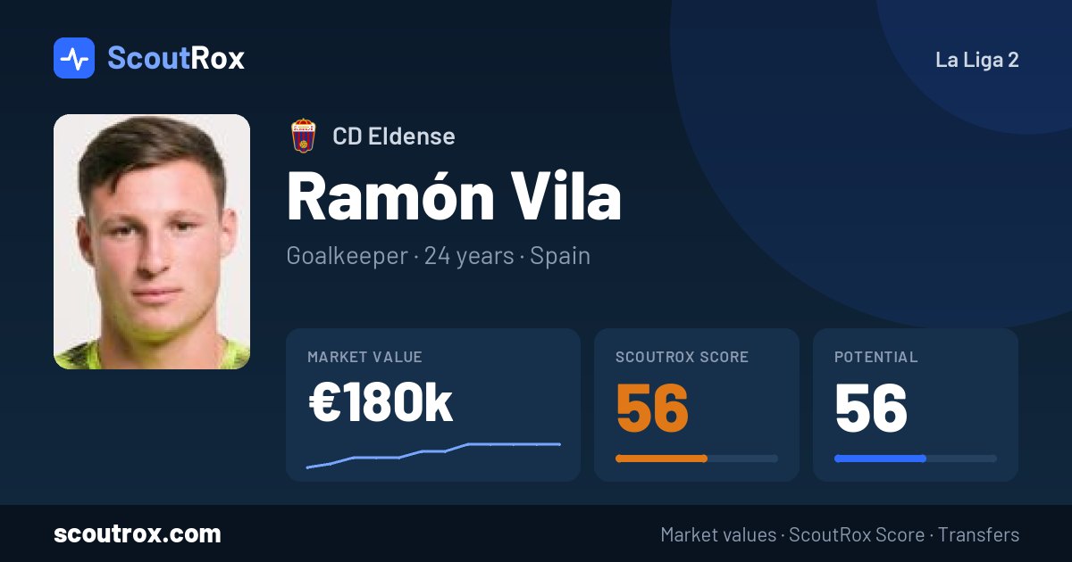 Ramón Vila stats & market value