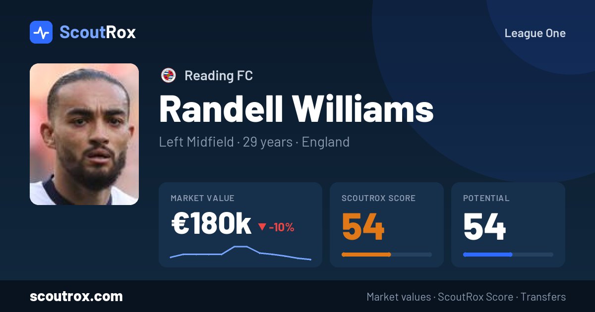 Randell Williams stats & market value