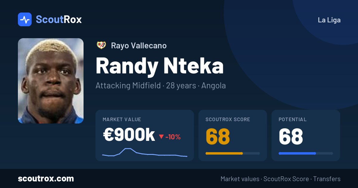Randy Nteka stats & market value