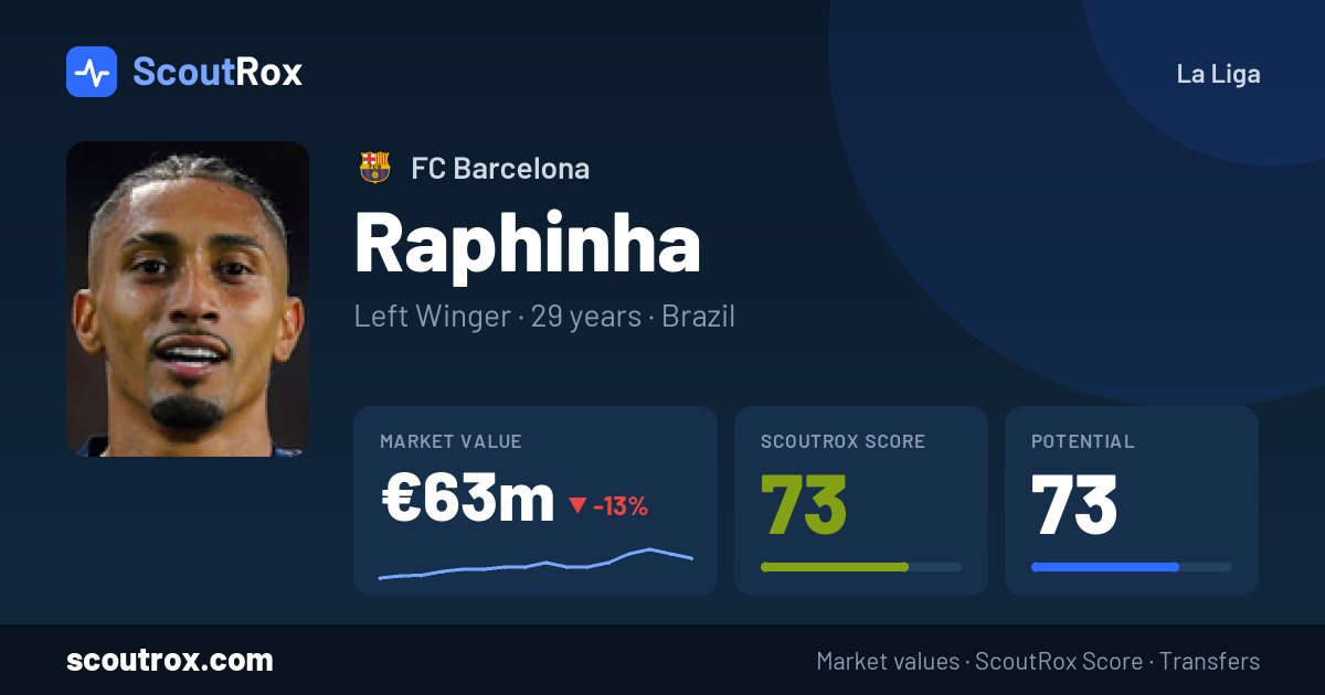 Raphinha stats & market value