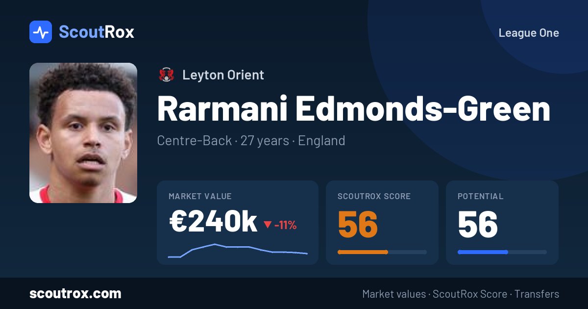 Rarmani Edmonds-Green stats & market value