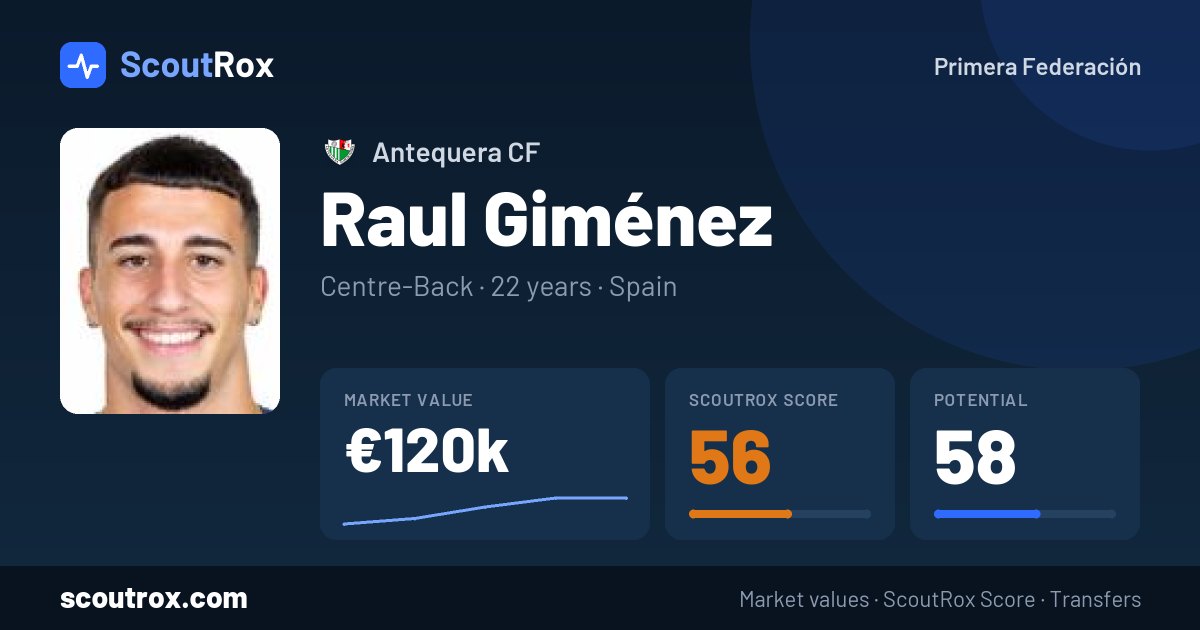 Raul Giménez stats & market value