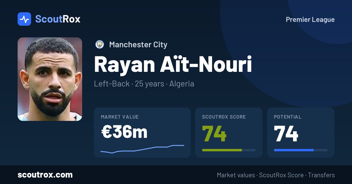 Rayan Aït-Nouri stats & market value