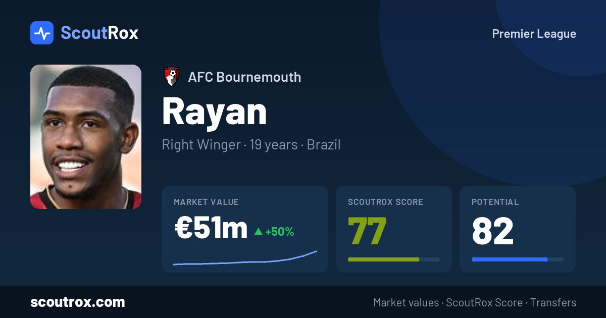 Rayan stats & market value