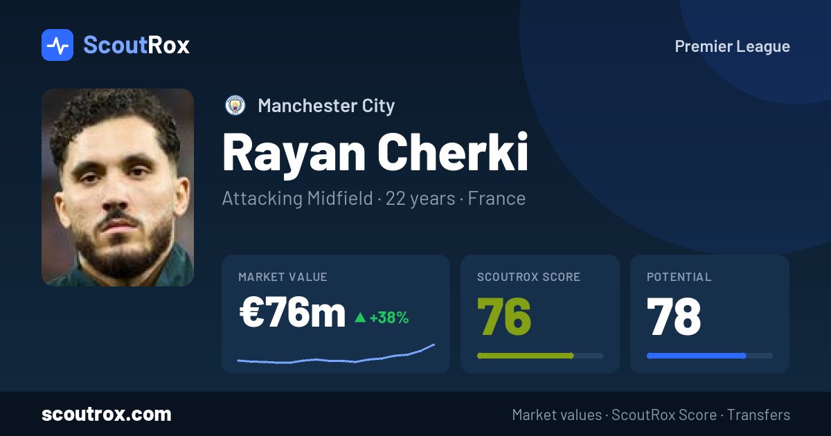 Rayan Cherki stats & market value