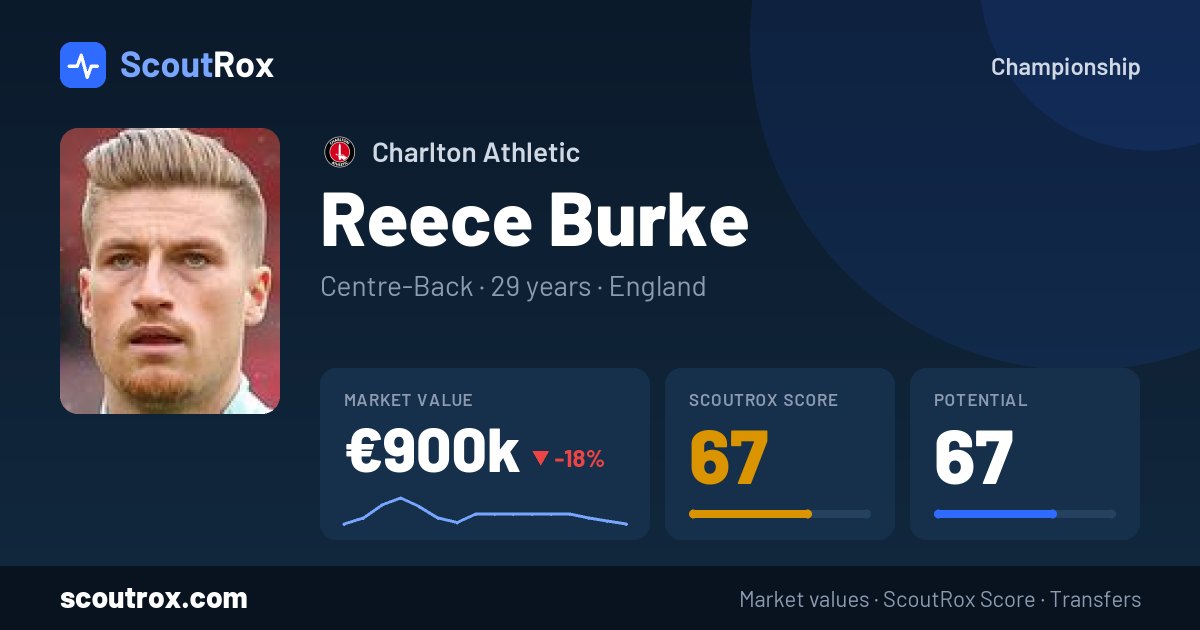 Reece Burke stats & market value