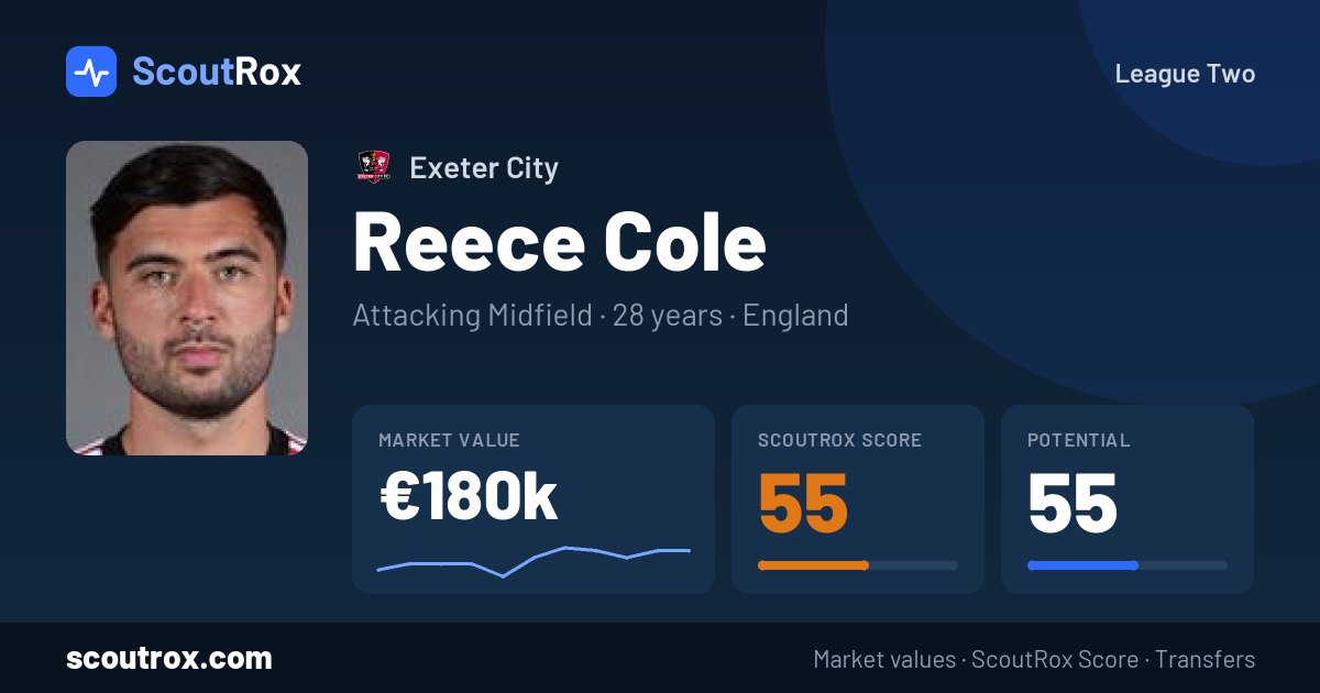 Reece Cole stats & market value