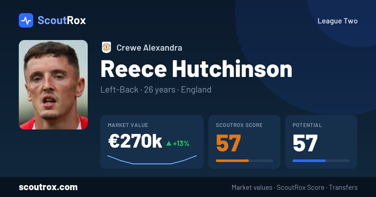 Reece Hutchinson stats & market value