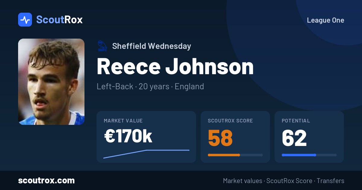 Reece Johnson stats & market value