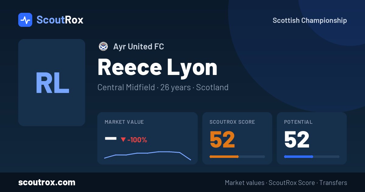 Reece Lyon stats & market value