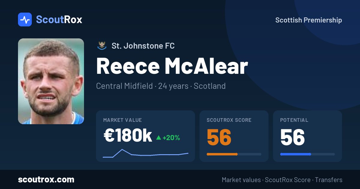 Reece McAlear stats & market value