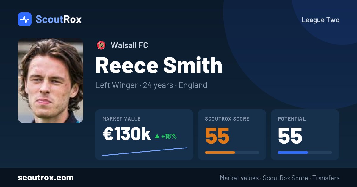 Reece Smith stats & market value