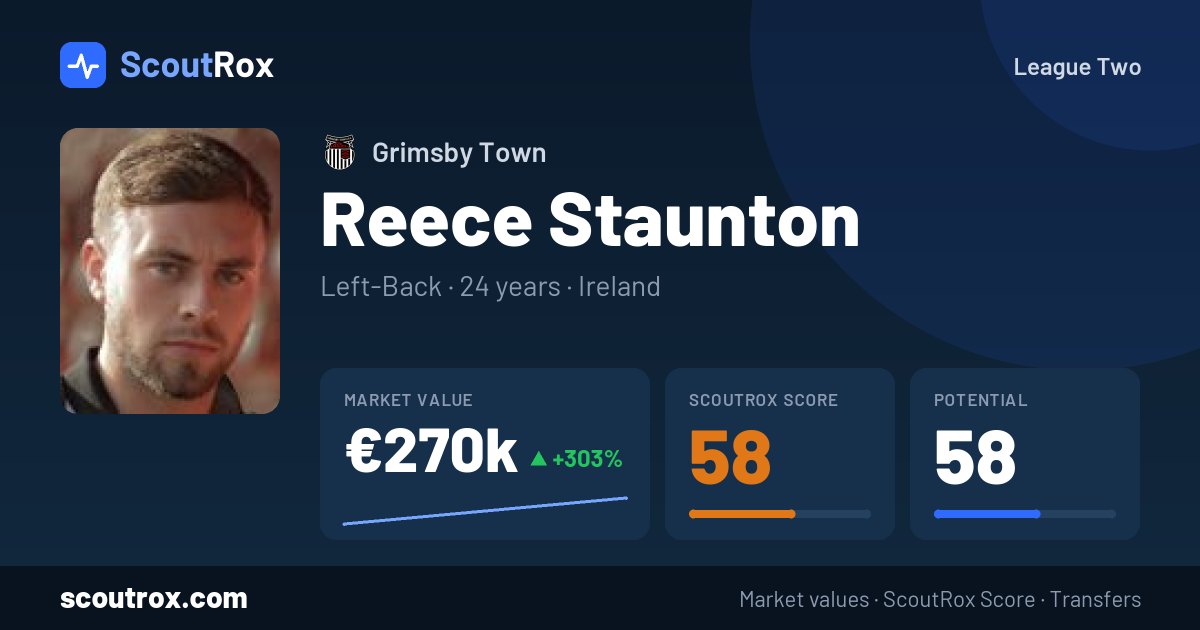Reece Staunton stats & market value