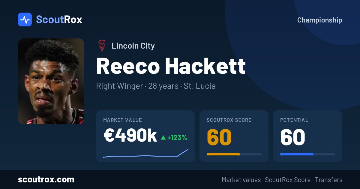 Reeco Hackett stats & market value